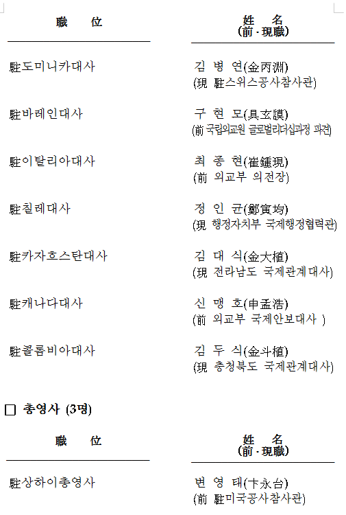 17-199-2 외교부 공관장 인사